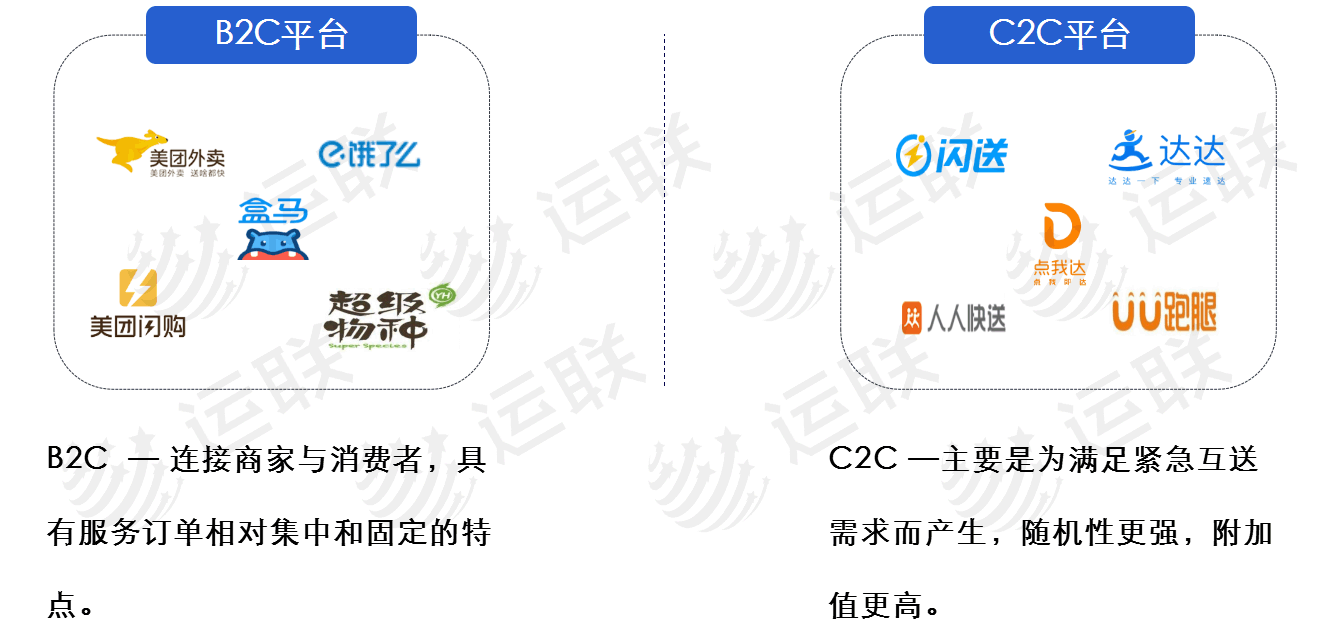 3.2 众包模式