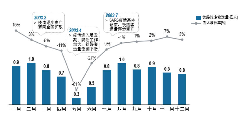 疫情对中国交运物流行业产生了哪些影响?