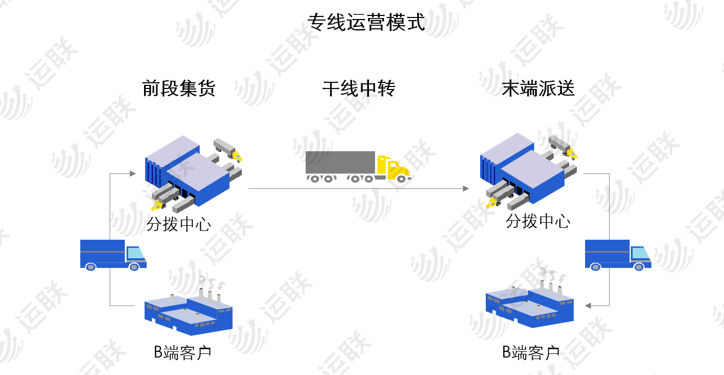 此时,正是重新审视物流企业的商业模式及灵活性成本结构的时候.