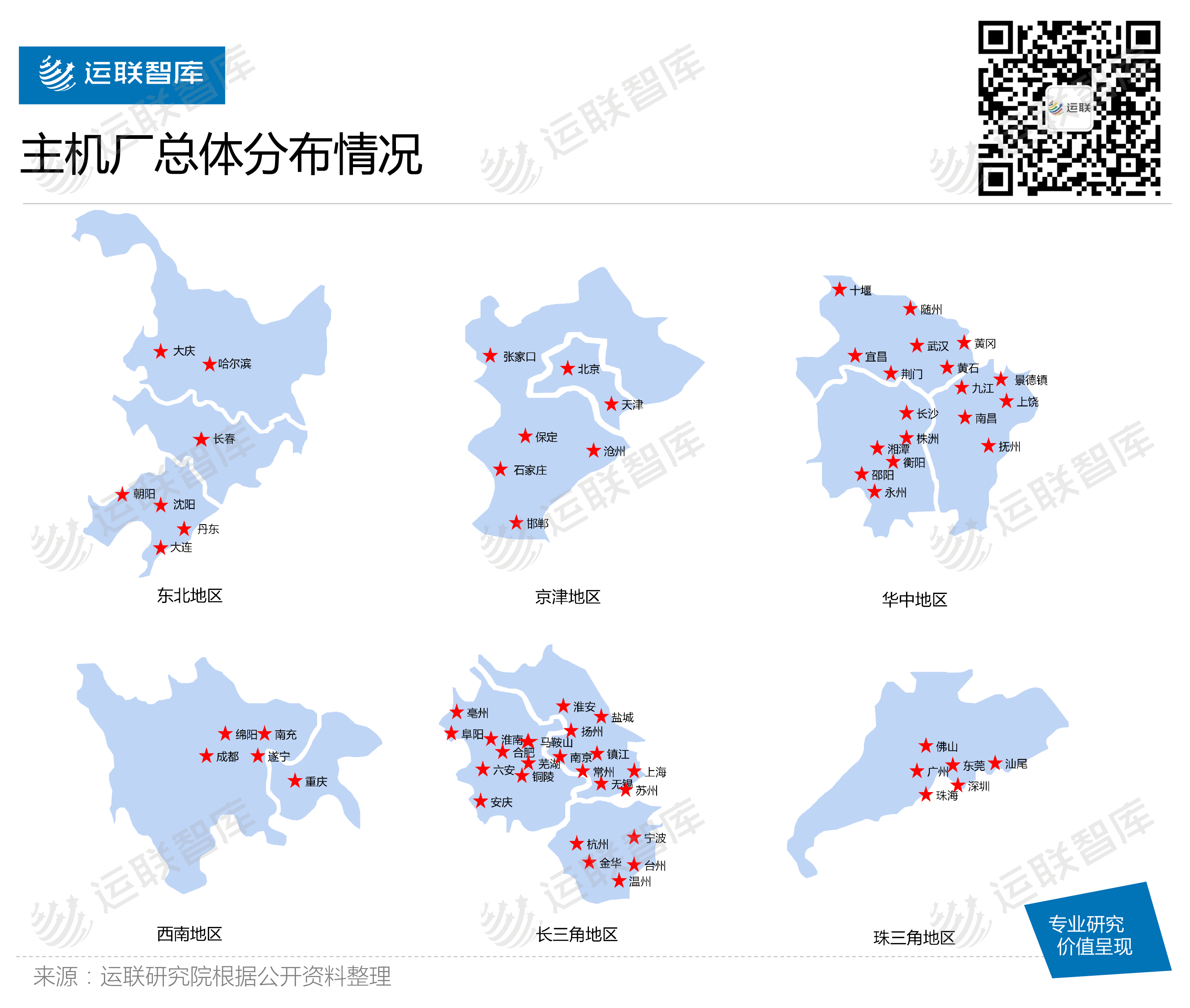 2 汽车产业的零部件配套特点在六大产业集群中,每个产业集群都形成了