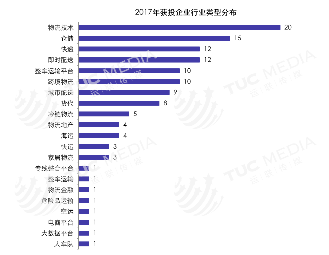 普洛斯2018首笔投资花落凯东源,"仓配一体化"成为掘金