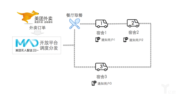 外卖平台_乡镇外卖平台_外卖店铺 出售平台