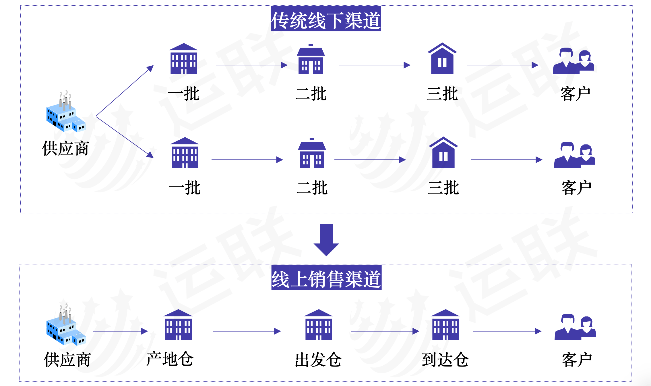 【运联研究】新热点:小微仓模式分析