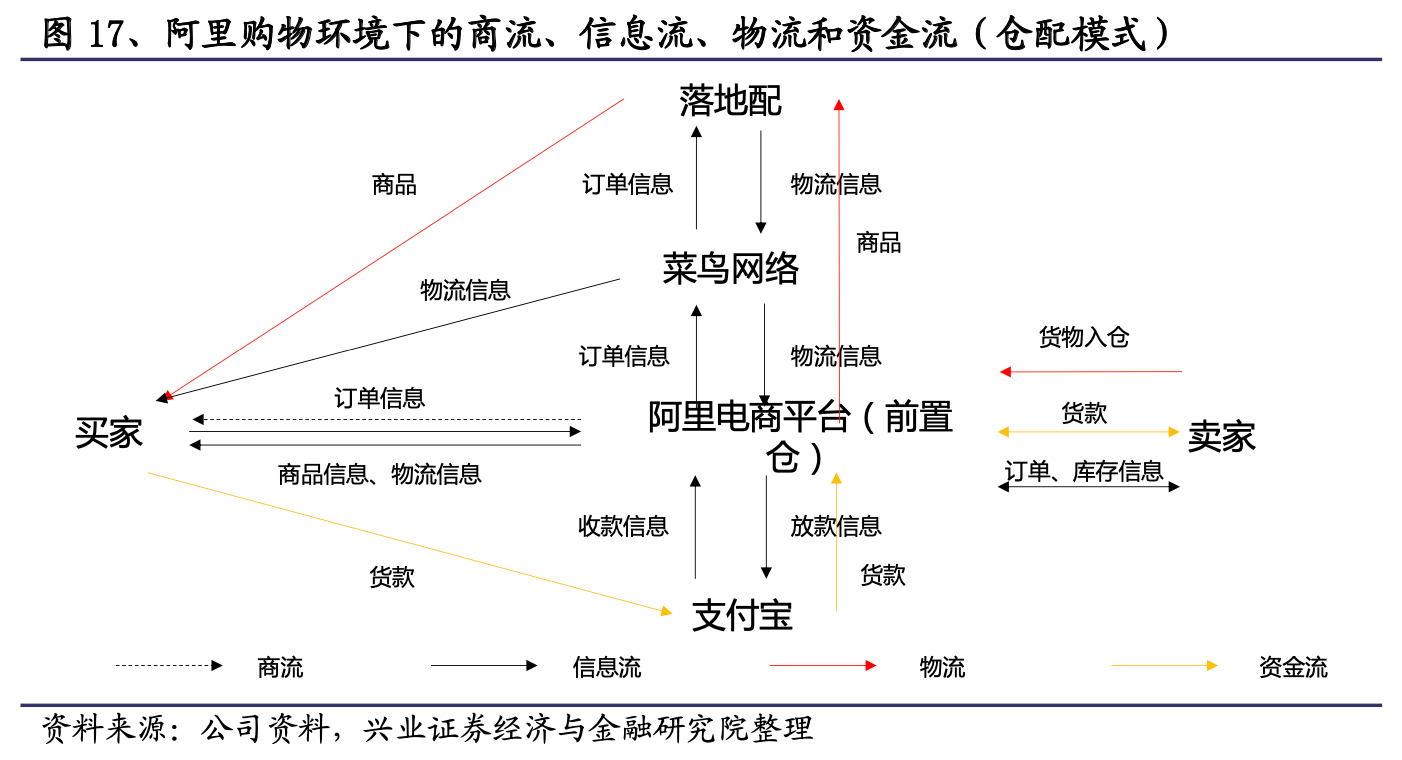 菜鸟驿站的作业流程图图片