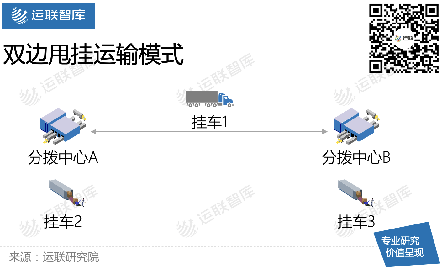 运输车装载示意图图片