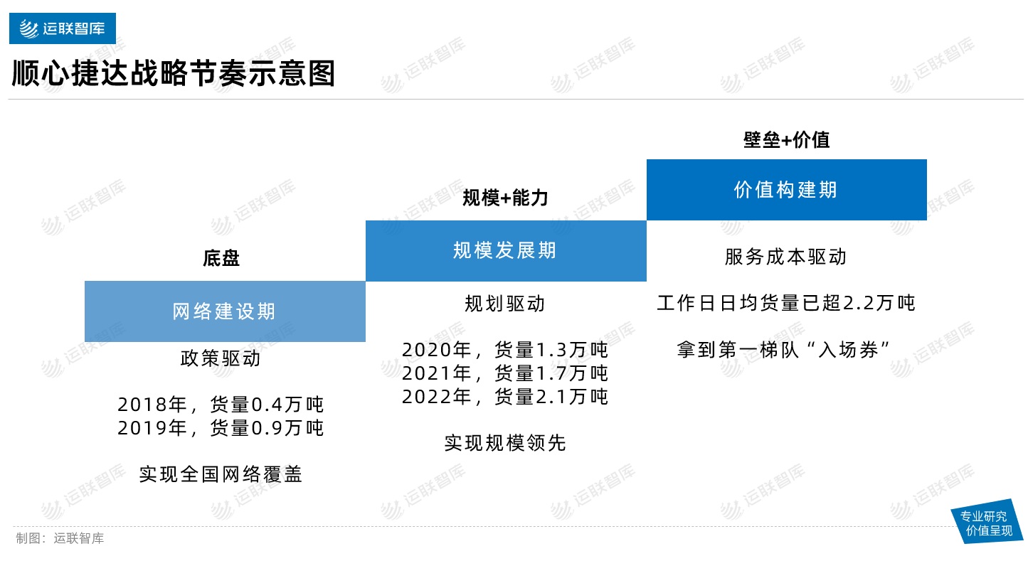 运联网_让世界重新看见物流