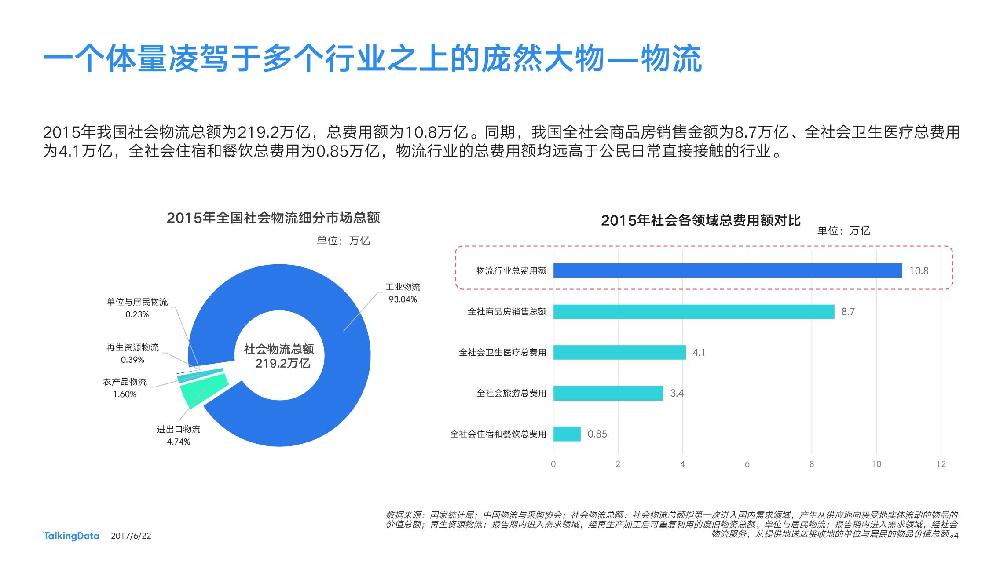 运联网_让世界重新看见物流